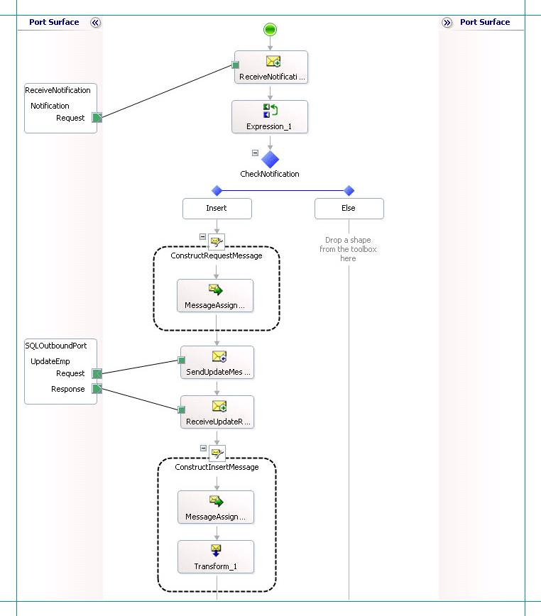 Orchestration with the transform shape