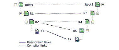 Image that shows a second example of top-down matching.