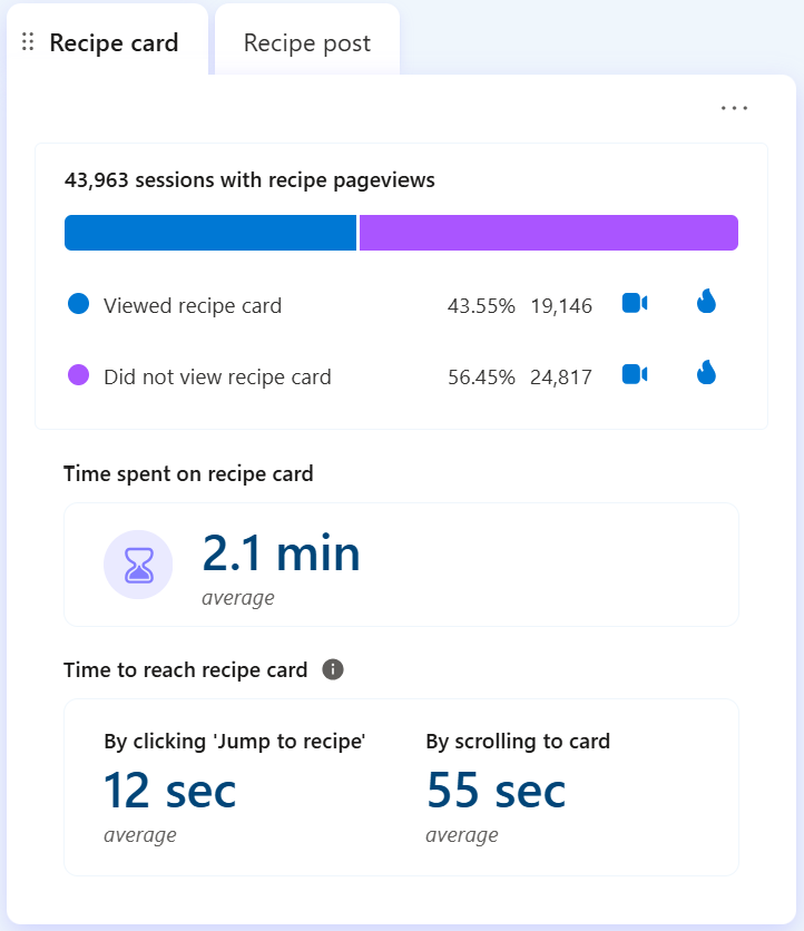 Recipe insights in dashboard.