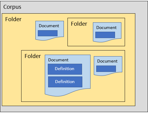 Conceptual diagram.