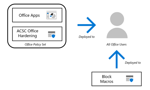 Controlling Macro Execution.