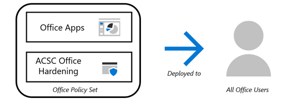 Applying Office Policy Set with Intune.