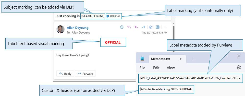 Example of email marking methods.