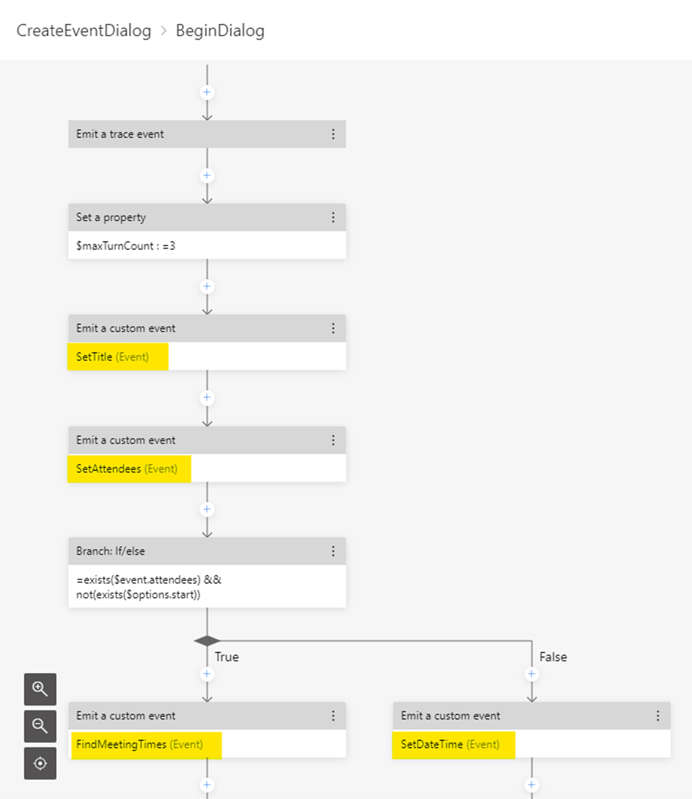 Enterprise Calendar EmitEvent actions