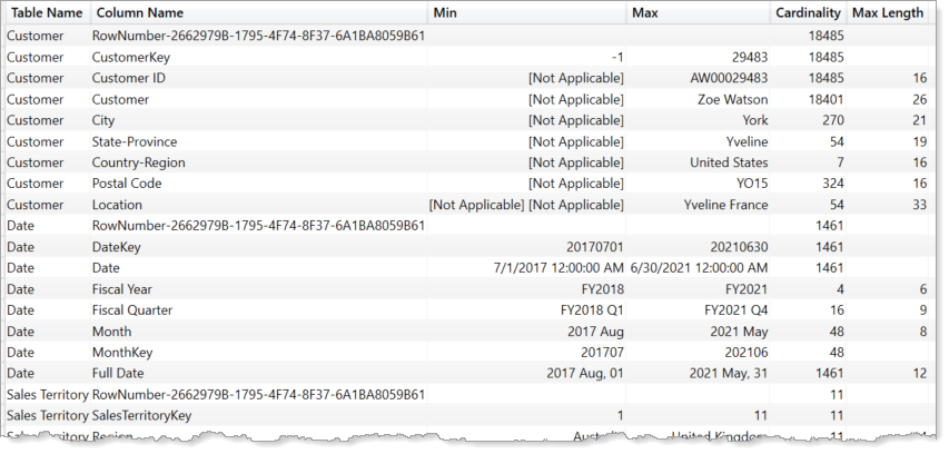 COLUMNSTATISTICS result table