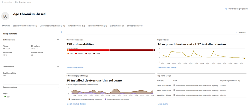 Software example page for Microsoft Edge with the software details, weaknesses, exposed devices, and more.