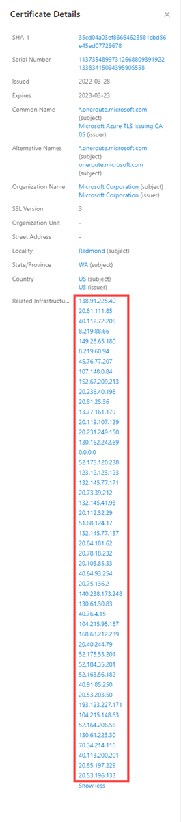 Data Sets Certificate Related Infrastructure