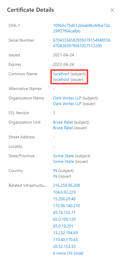 Data Sets Certificate Self Signed