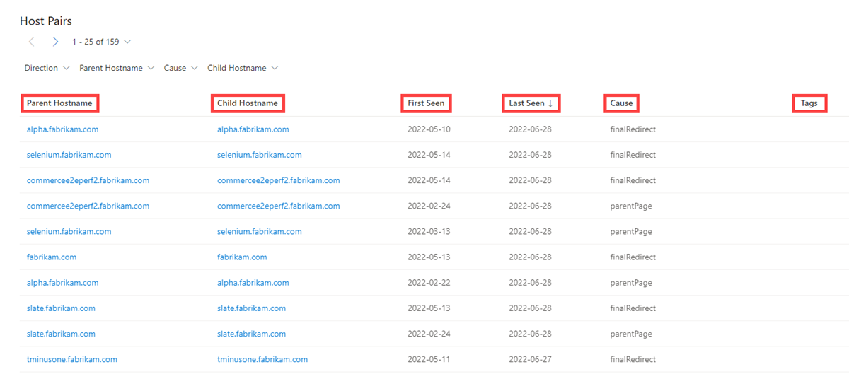 Data Tab Host Pairs