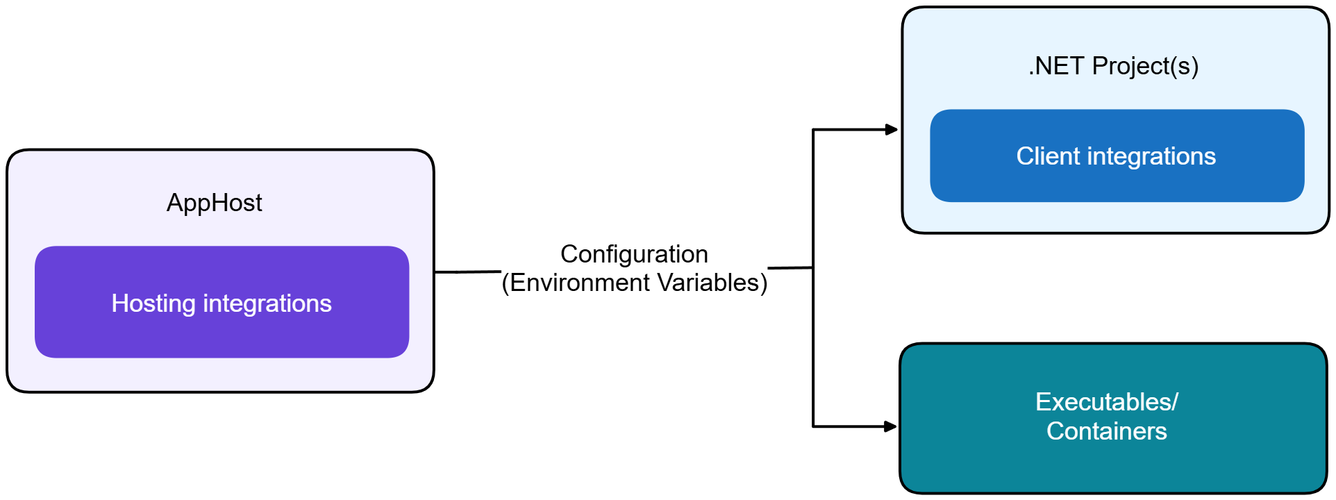 A diagram 