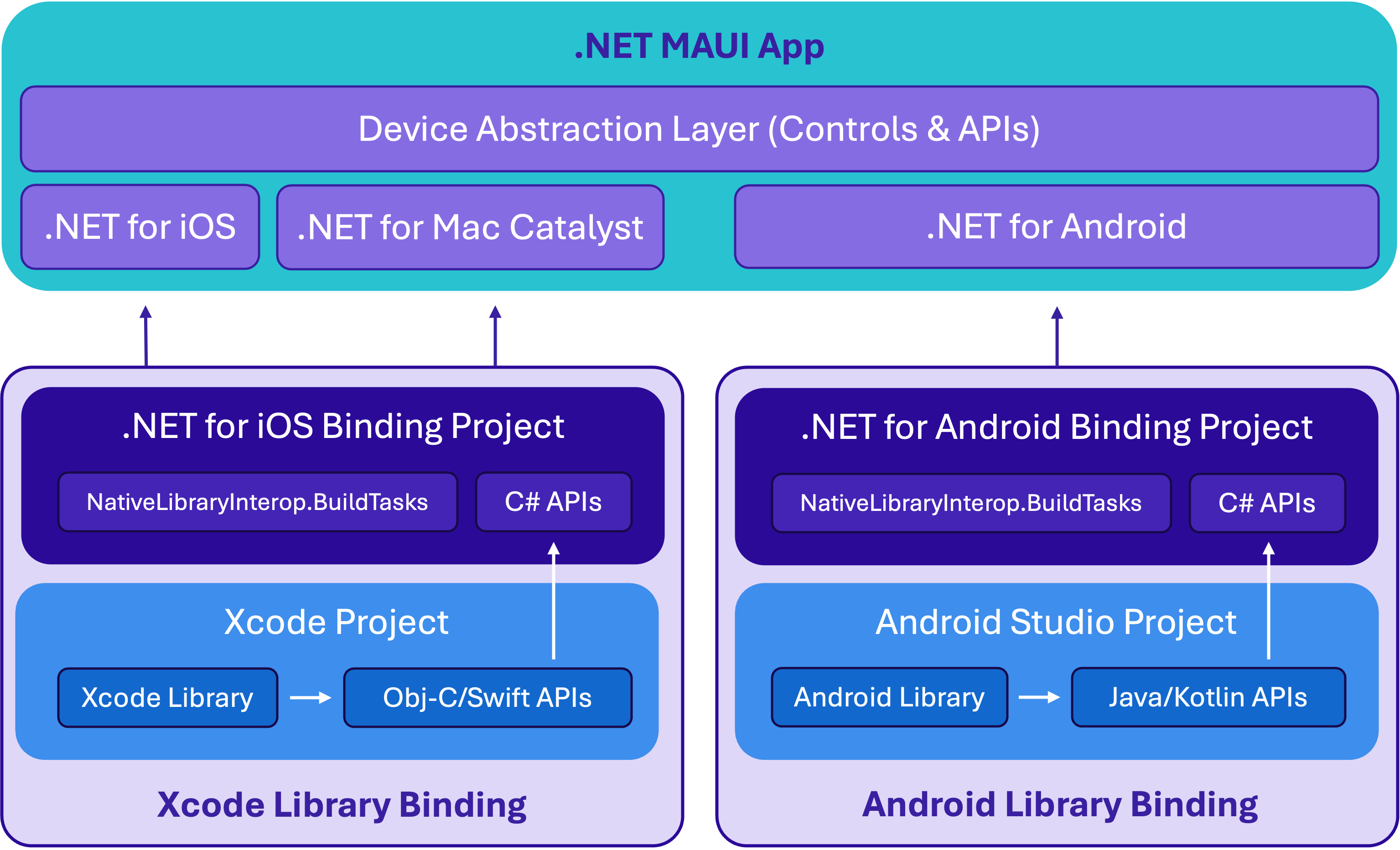 Conceptual overview: NativeLibraryInterop