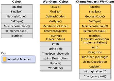 Diagram that shows class inheritance