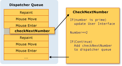 Screenshot that shows the dispatcher queue.