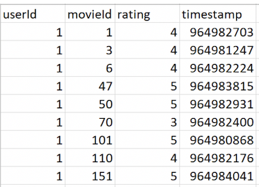 Screenshot of the preview of the CVS dataset.