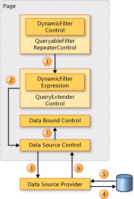 Dynamic Data Table Row Filtering Elements