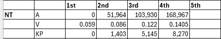 Northwest tax changes