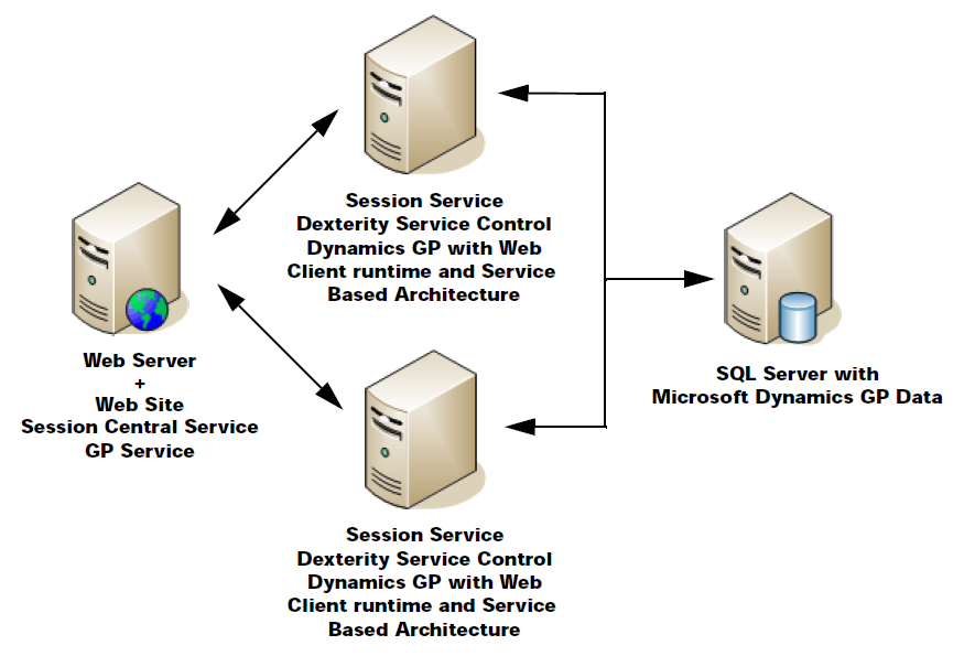 deployment topology for deploying to multiple computers.