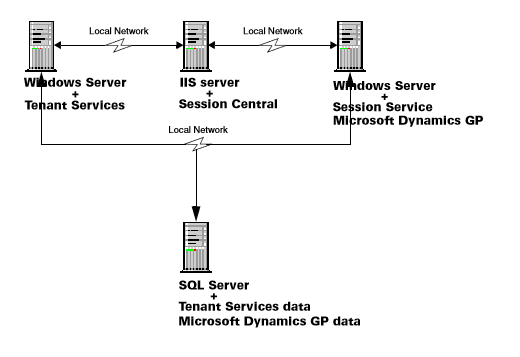 Scale Out overview