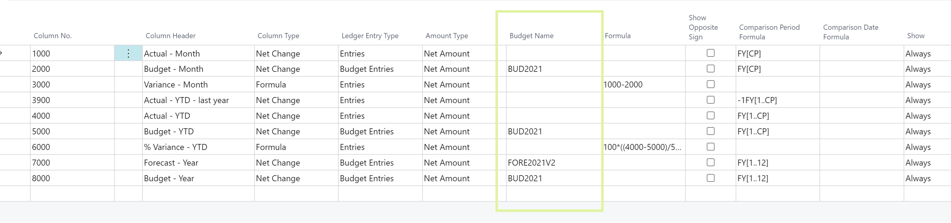 Column Layout using the new Budget Name filtering.