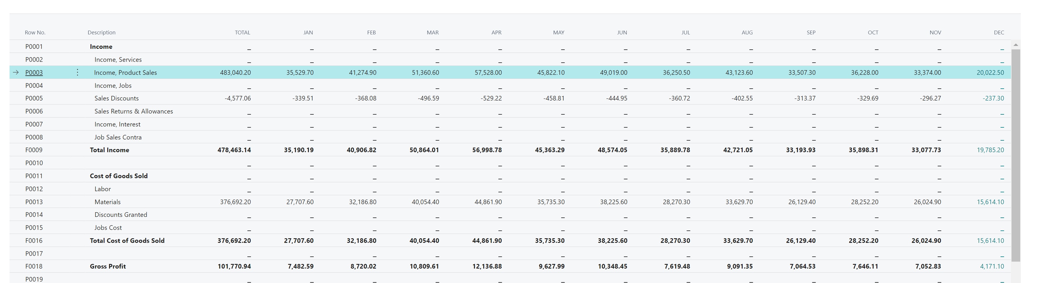 Example of an account schedule with 13 columns presented in the overview matrix.