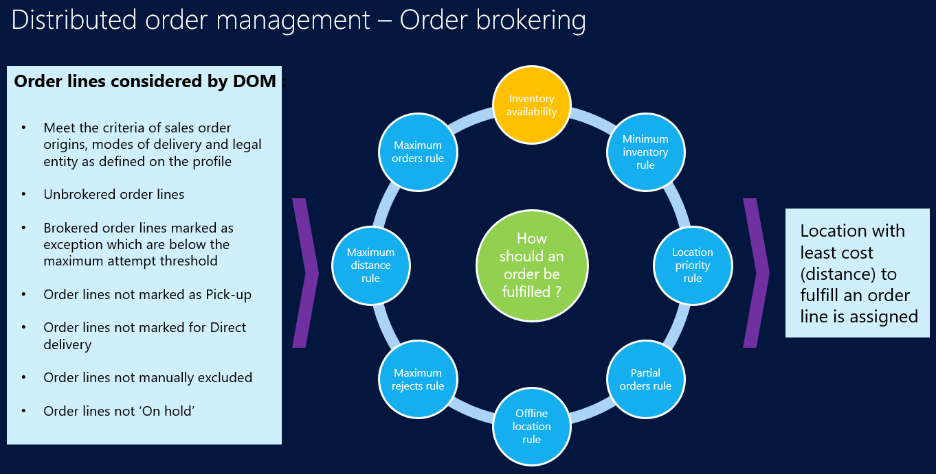 Sales order criteria.