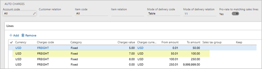 Delivery mode 11 charges fall into the highlighted tier.