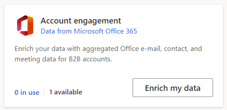 Account engagement tile.