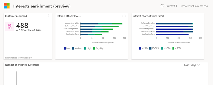 Preview of results after running the enrichment process.