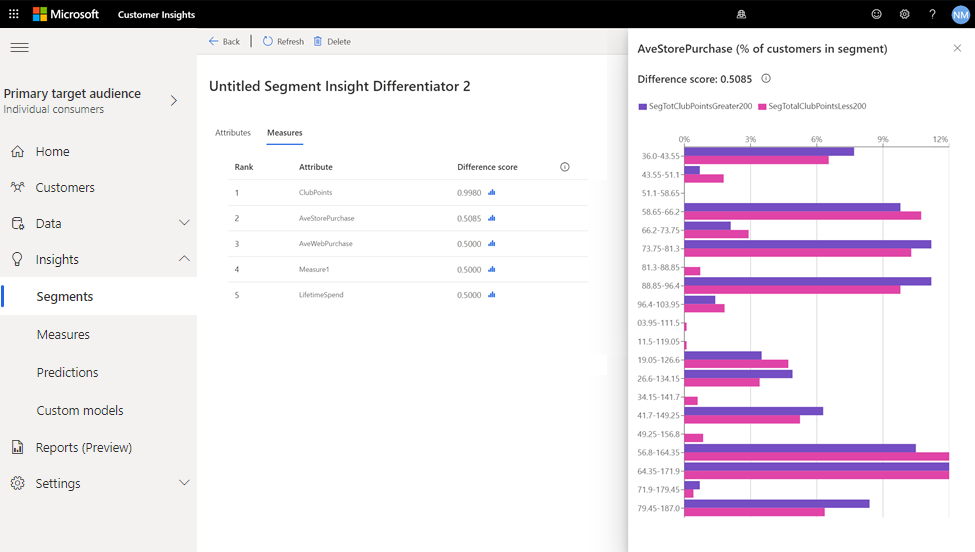 Segment differentiator insight details.