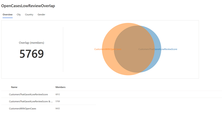 Segment overlap insight details.