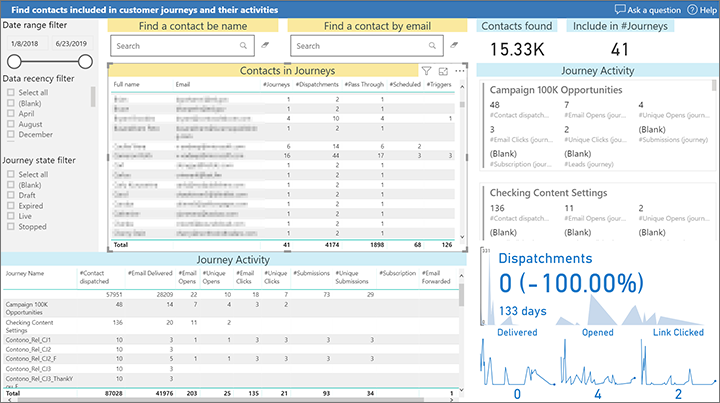 Audience included in marketing automation.