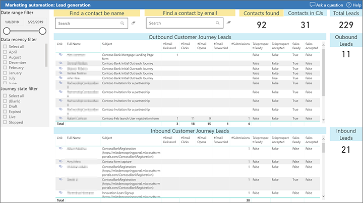 Lead generation.