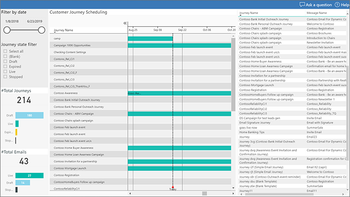 marketing automation plan.