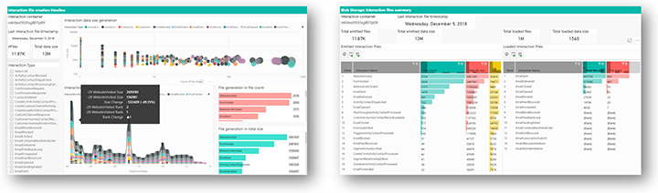 Interaction data flow.