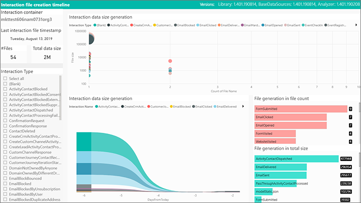 Interaction data flow report.