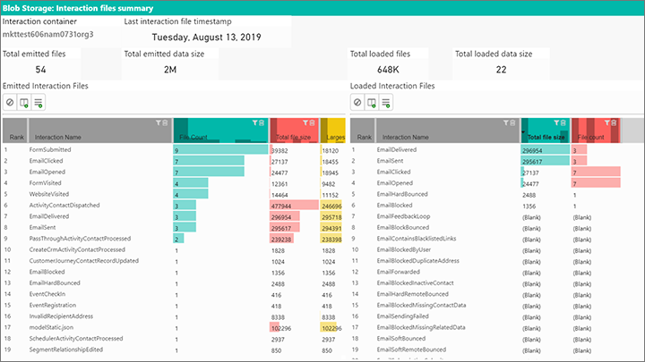 Interaction data file generation leaderboard.