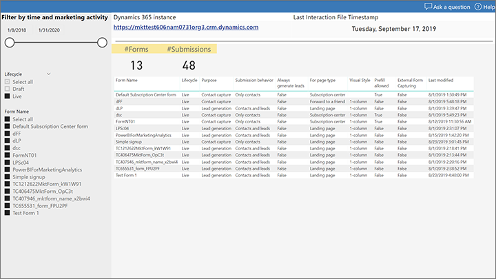 Marketing form submission report home page.