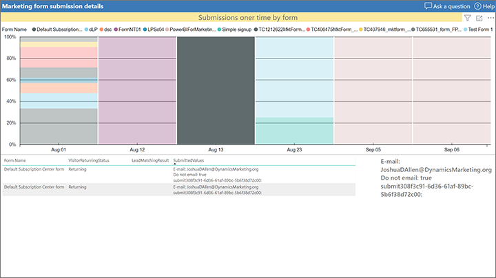 Marketing form submission details.