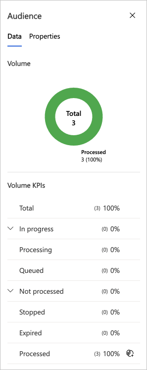 Data panel for an email tile.