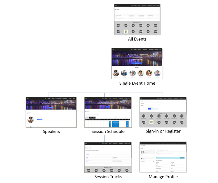 Sitemap for the standard event website.