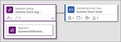 Customer journey example.