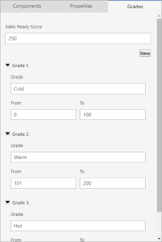 Grades and sales-ready score.