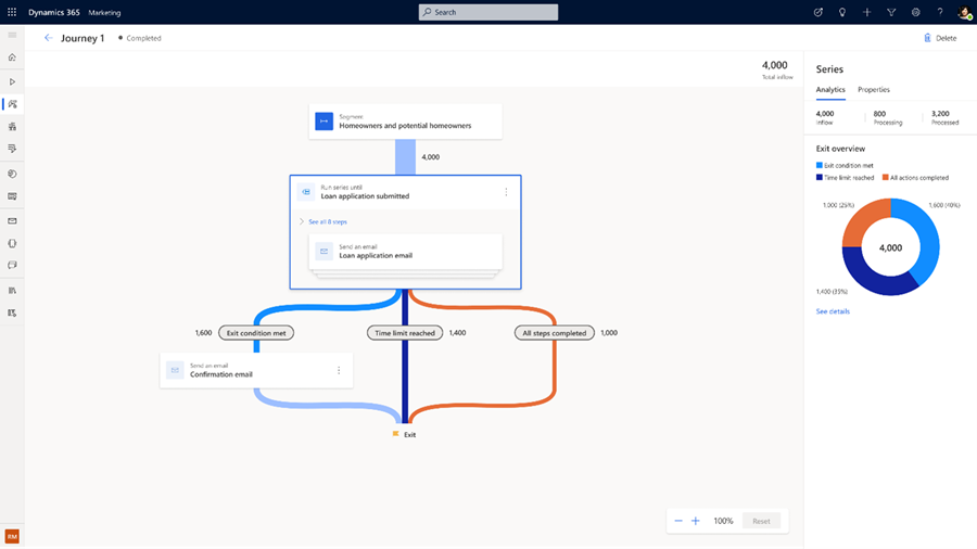 Screenshot showing series tile analytics.