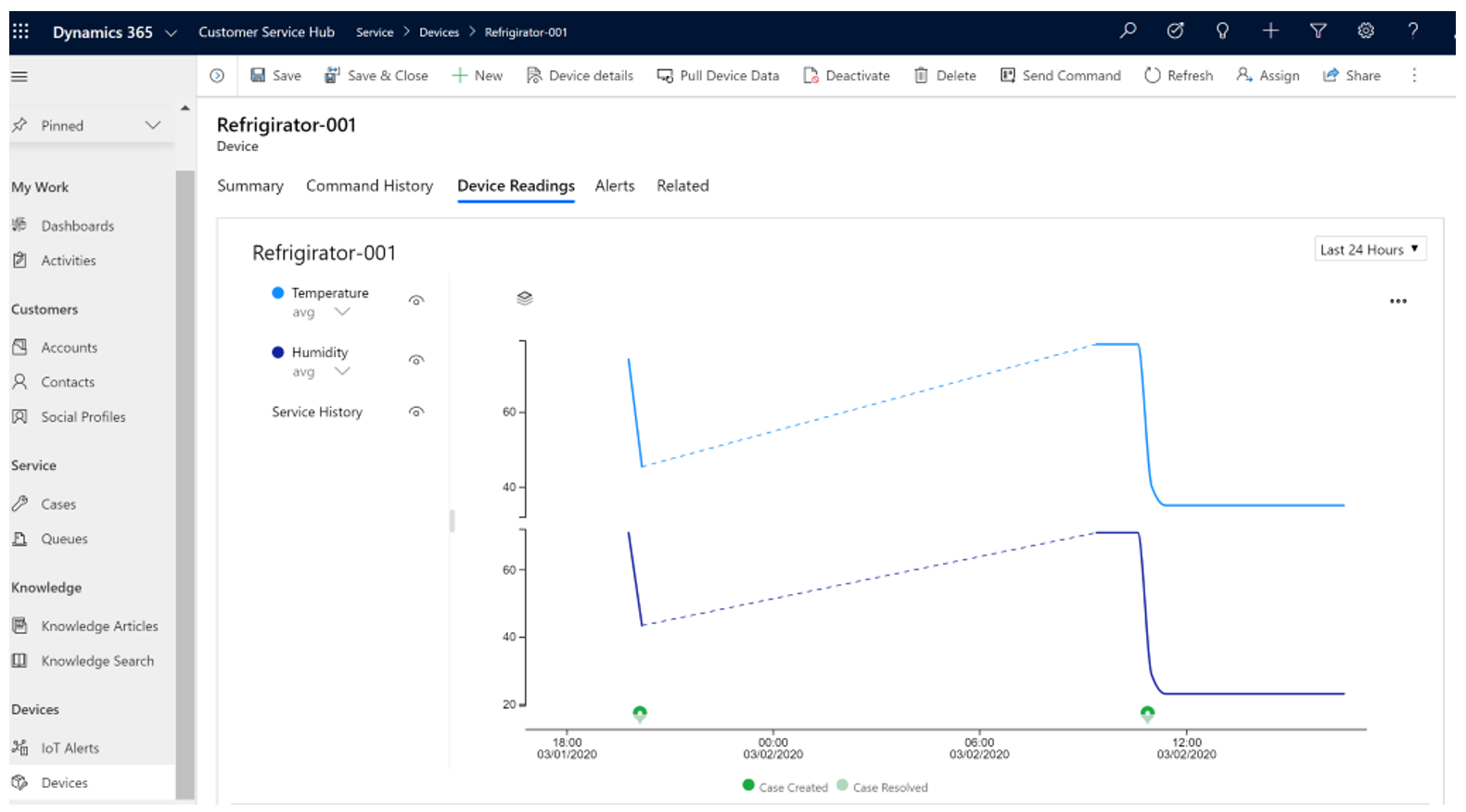 Screenshot of a real-time device readings summary.