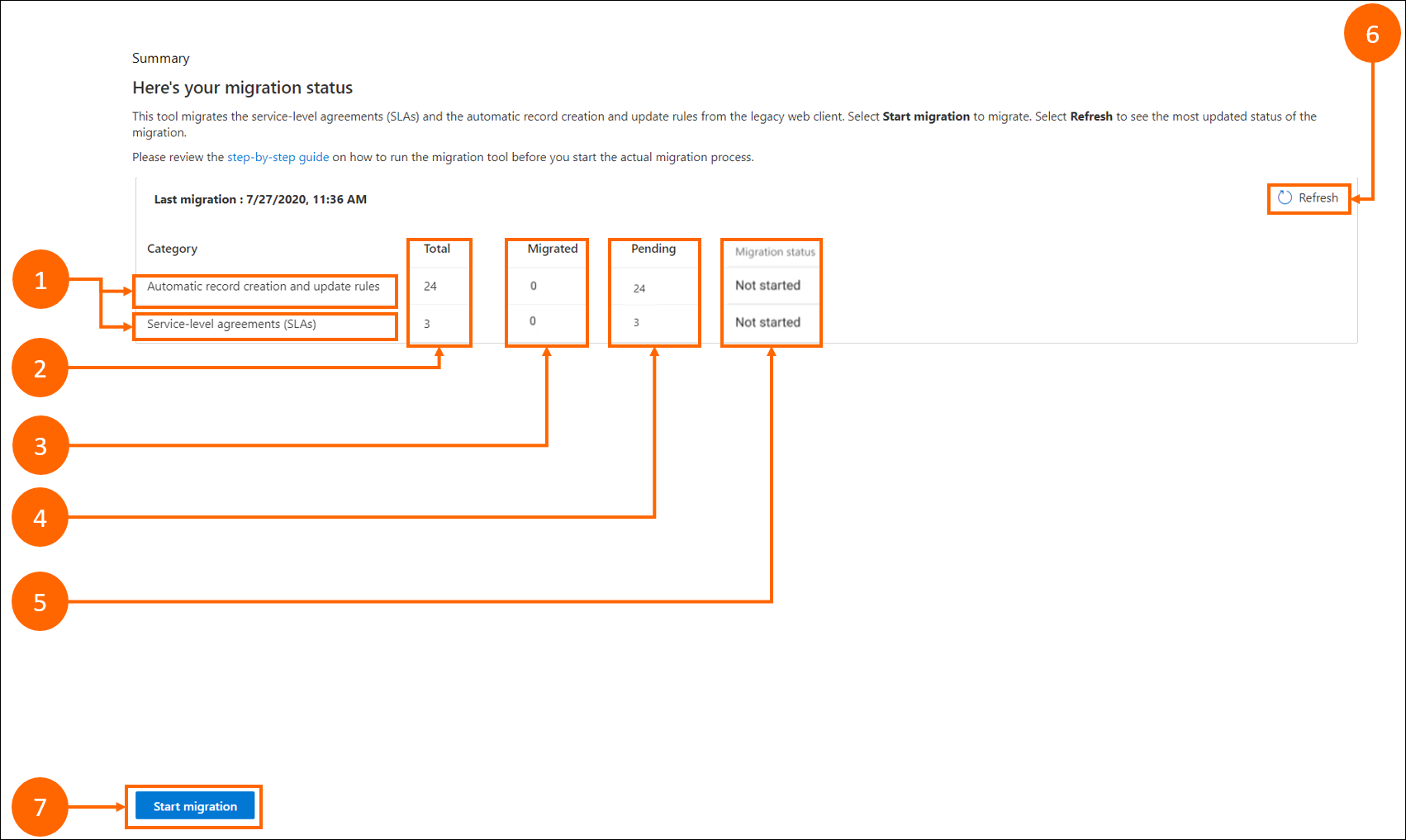 Migration summary page.