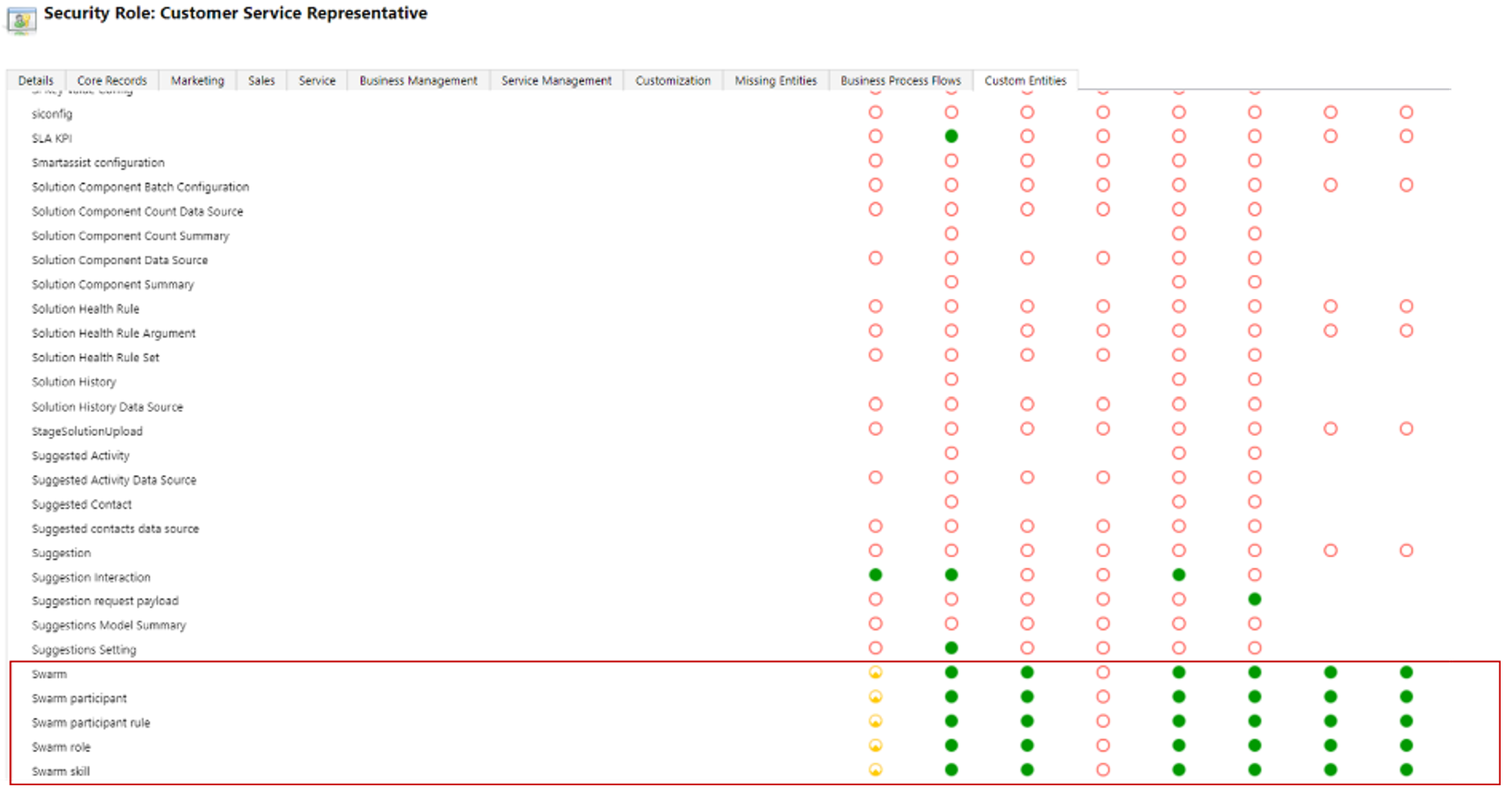 Security role swarm privilege page.