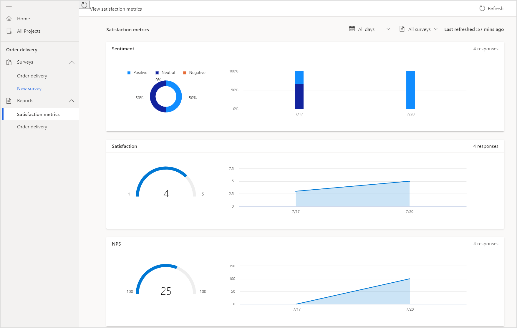 Satisfaction metrics report.