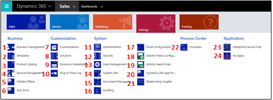 Dynamics 365 Customer Engagement (on-premises) Settings sitemap.