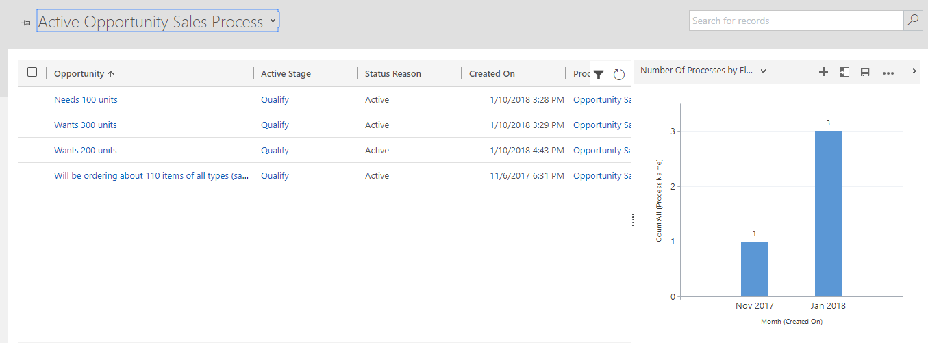 Active Opportunity Sales Process view.