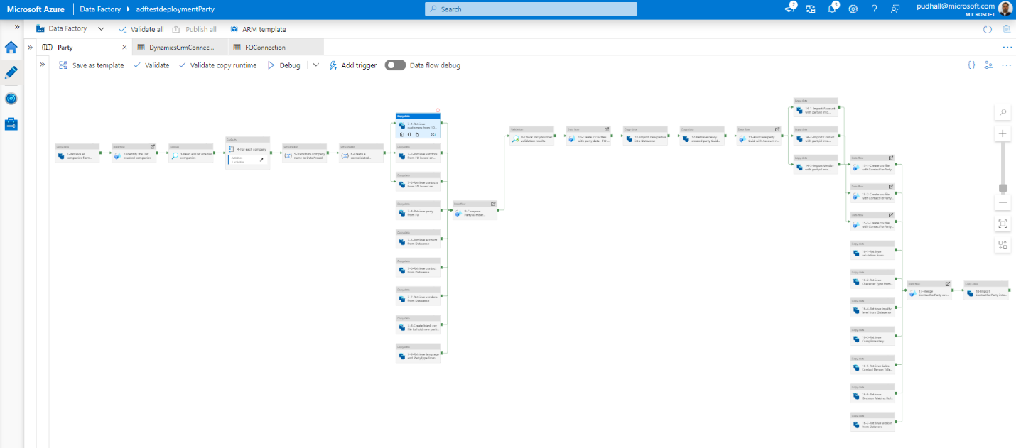 Datasets, data flow, and linked service.